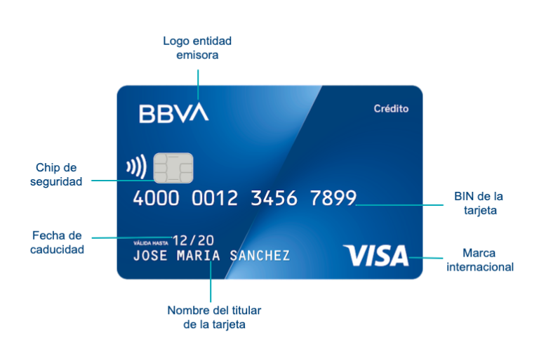 Qué partes hay en una de débito o | BBVA Colombia