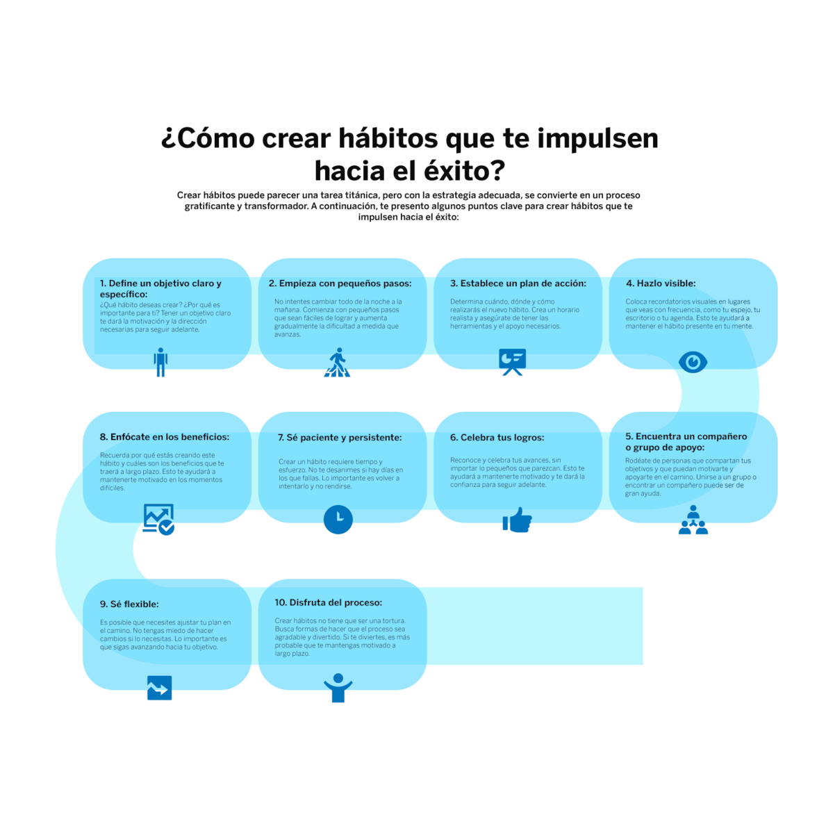 habitos de consumo