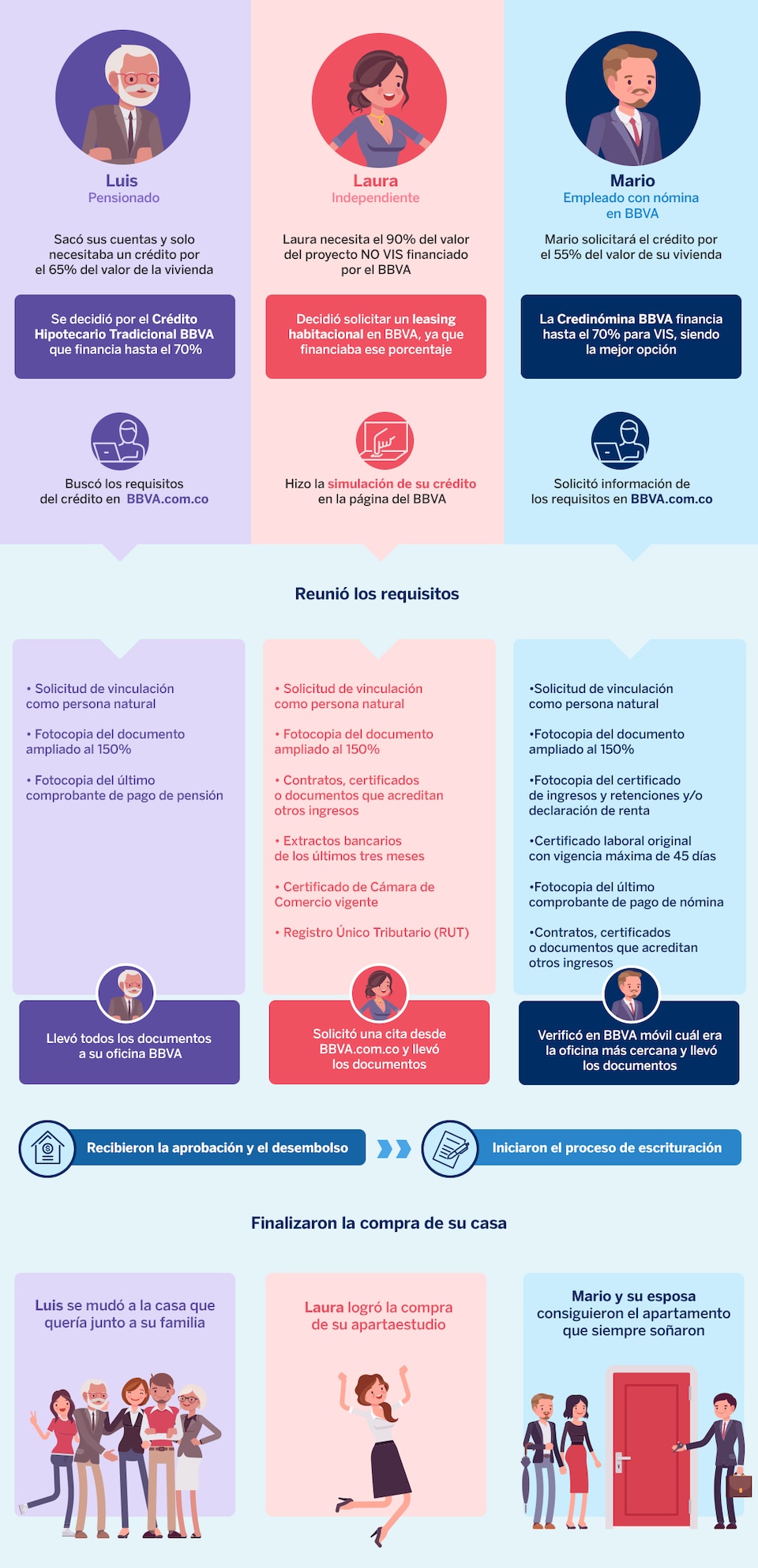 clases de vivienda