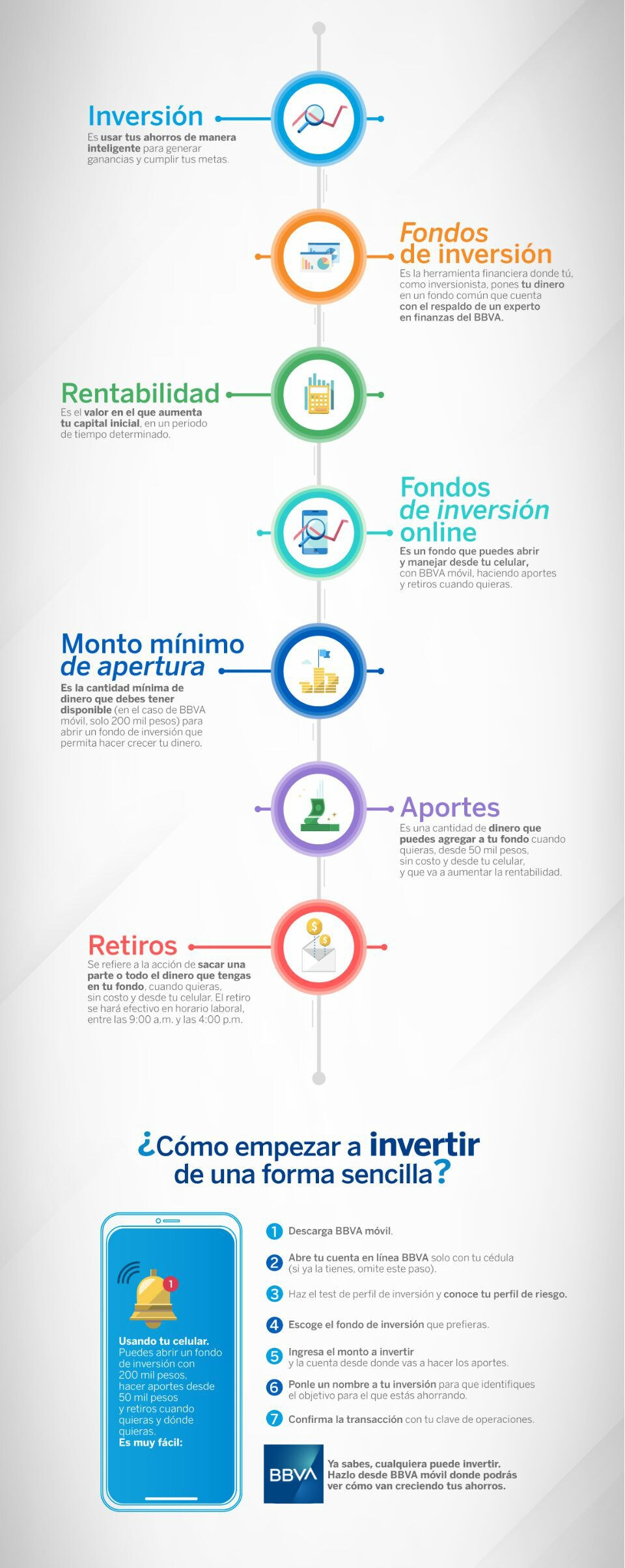 que es inversion