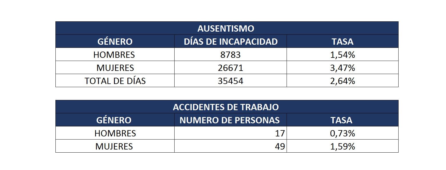 Atencion al inversionista