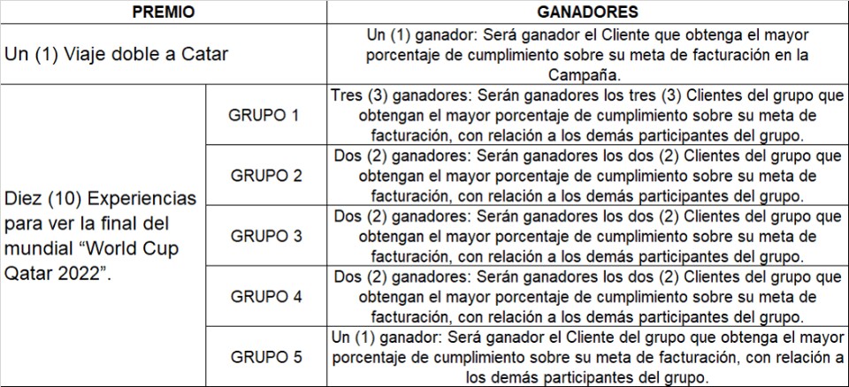 ganadores