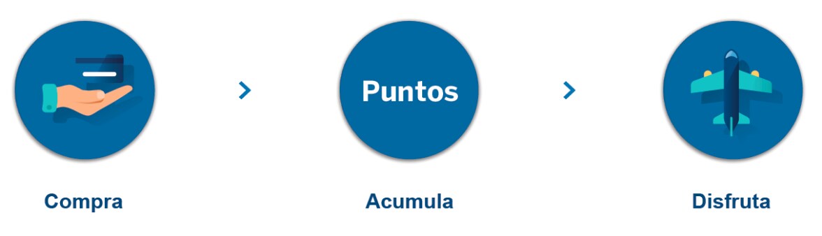 Compra, acumula, disfruta